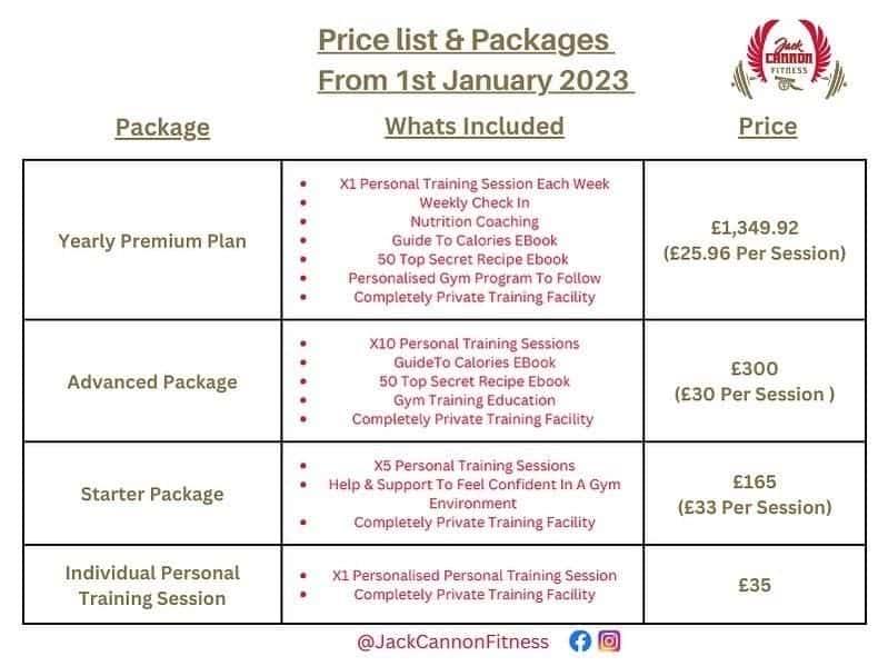 Pricing chart for Jack Cannon Fitness. Yearly premium plan at £1,349.92, Advanced Package at £300, Start Package at £165, and an Individual Personal Training Session at £35 per session